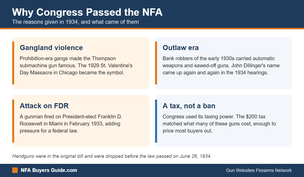 Why Congress passed the National Firearms Act in 1934